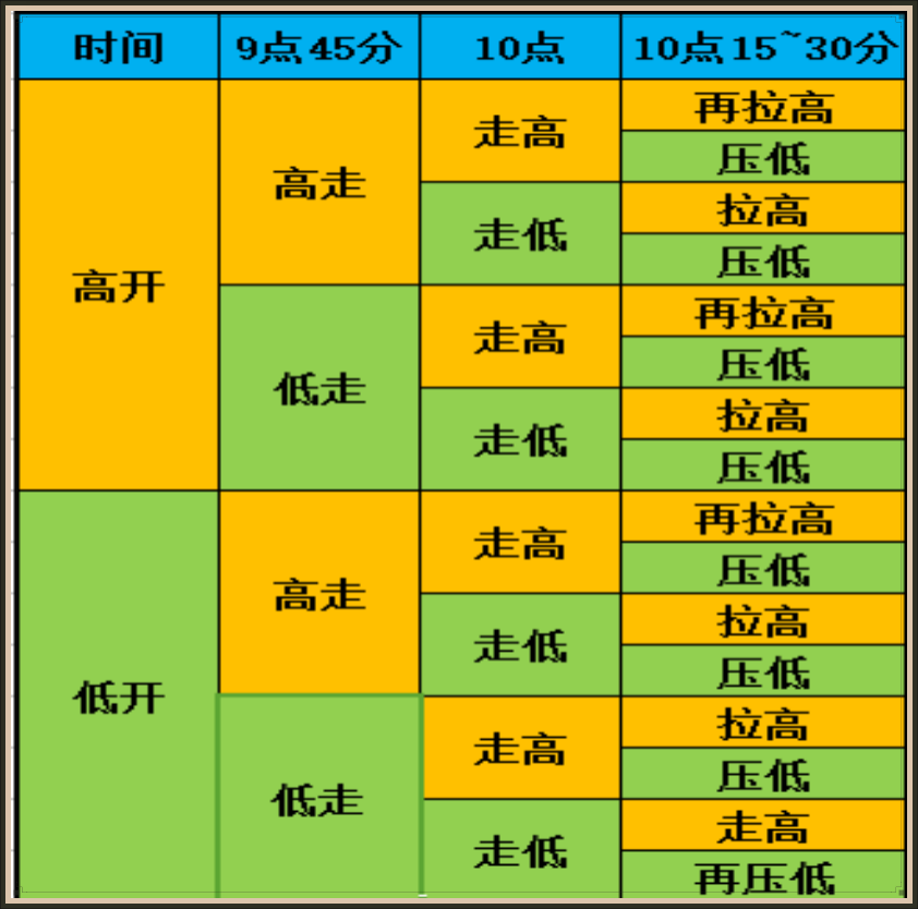 三点一项解读