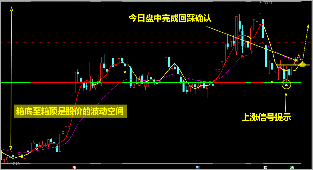 短线擒牛绝技捕捉中环股份两涨停，下一只瞄准它！