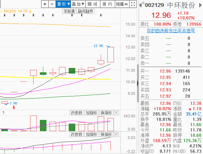 地量反弹，夯实底部