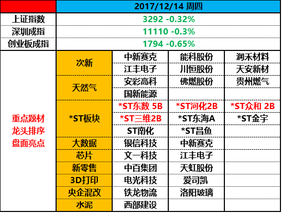 A股无战事