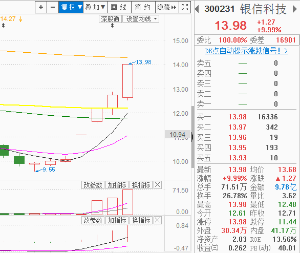 A股无战事