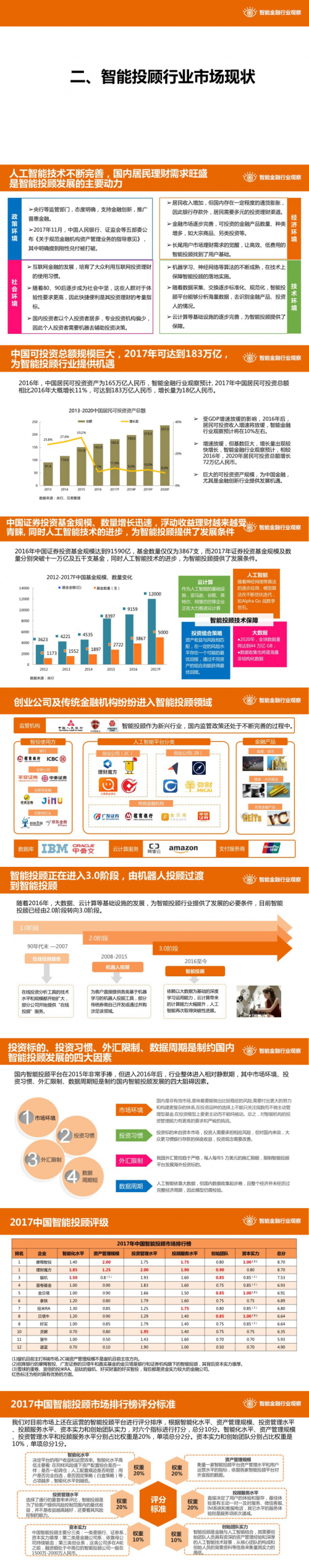 2017年中国智能投顾行业深度分析报告