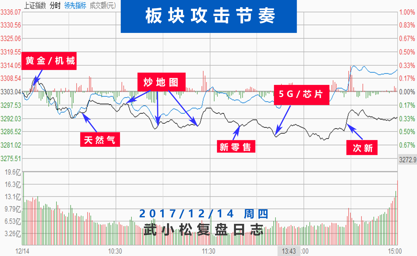 A股无战事