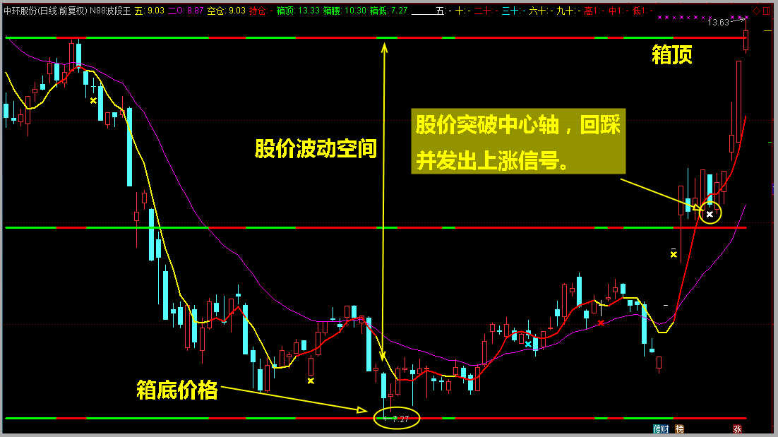 个股上涨遇阻，出现这个信号后怎么操作？