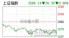 静待市场选择方向