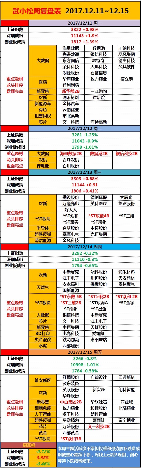 小松周末说 | 这一周，题材股其实挺活跃的