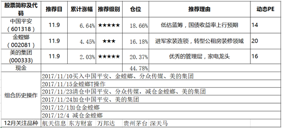 静待市场选择方向