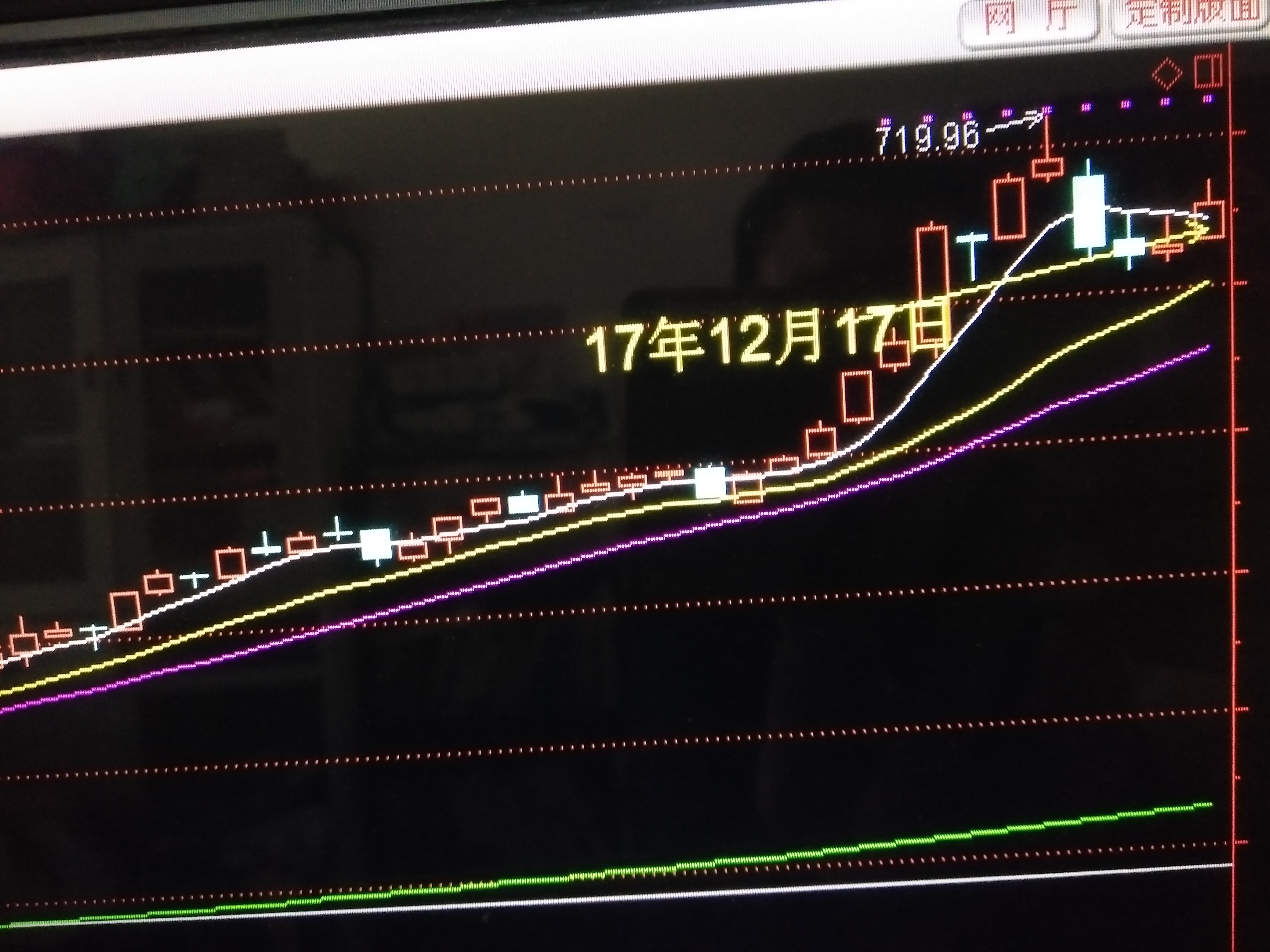 逻辑后知后觉跟不上走势变化