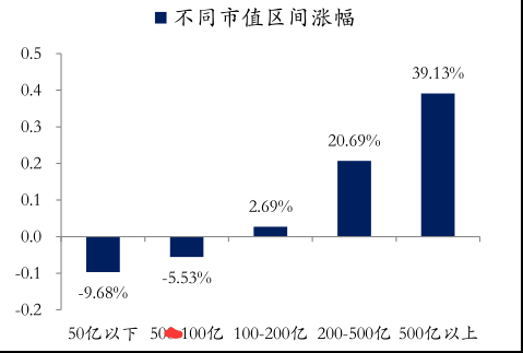 2018：谁来接棒大盘白马股？