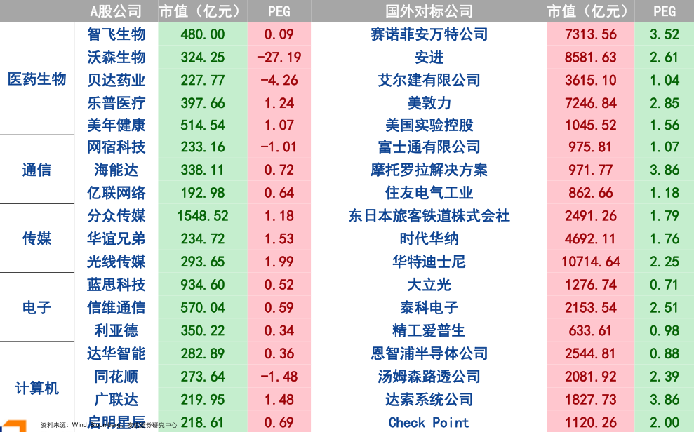 2018：谁来接棒大盘白马股？