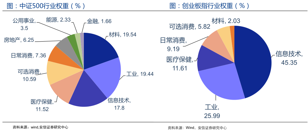 2018：谁来接棒大盘白马股？