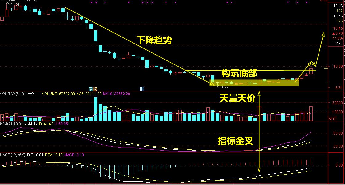 时空共振，这样抄底靠谱吗？（附案例）