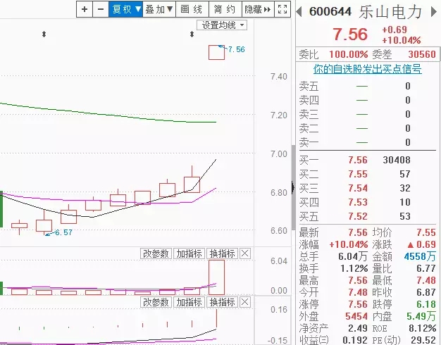 某种转势力量正在形成