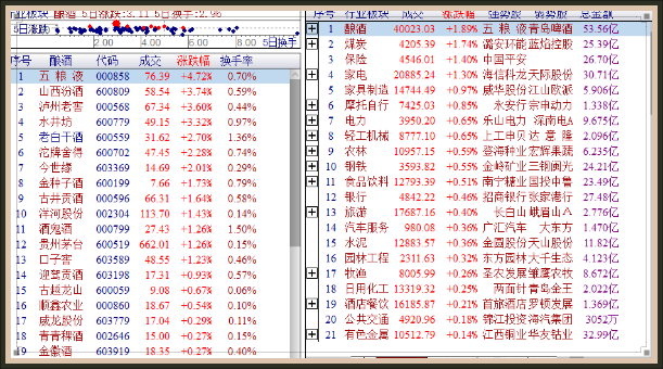 周一（12月18日）开盘论市： 下跌弱势依旧在压，静待杀跌后再来过。