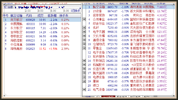 盘面特征