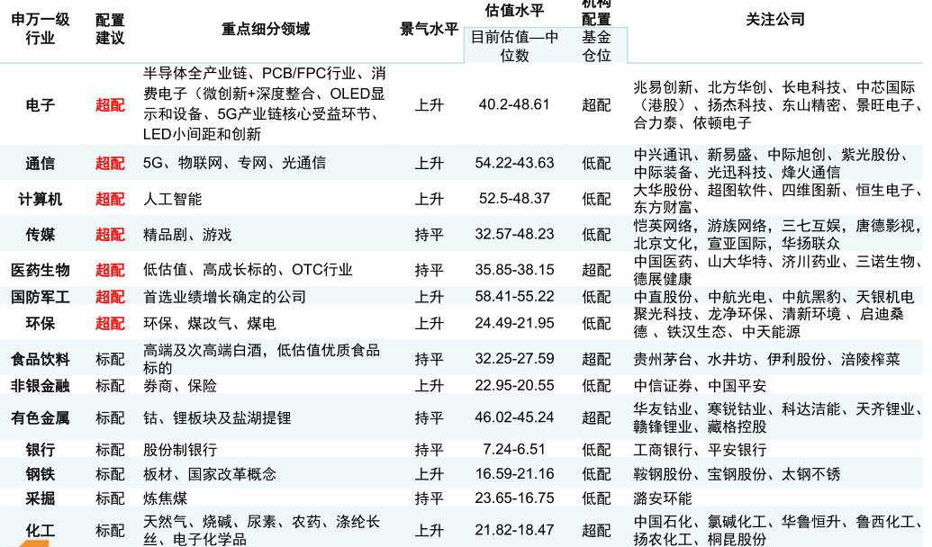 2018：谁来接棒大盘白马股？