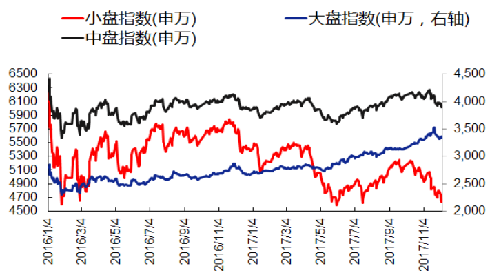 2018：谁来接棒大盘白马股？