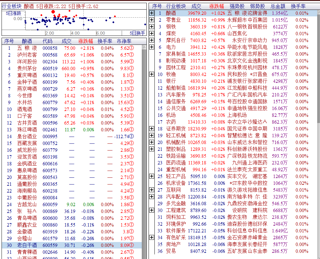 开盘解读：