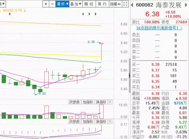 某种转势力量正在形成