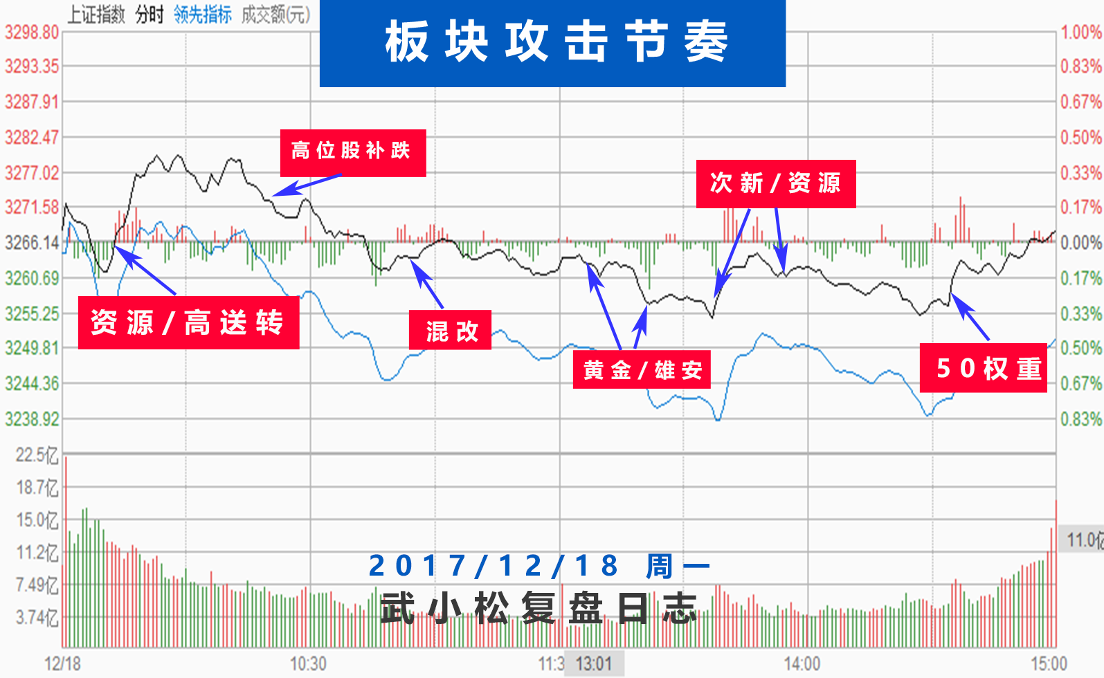 某种转势力量正在形成