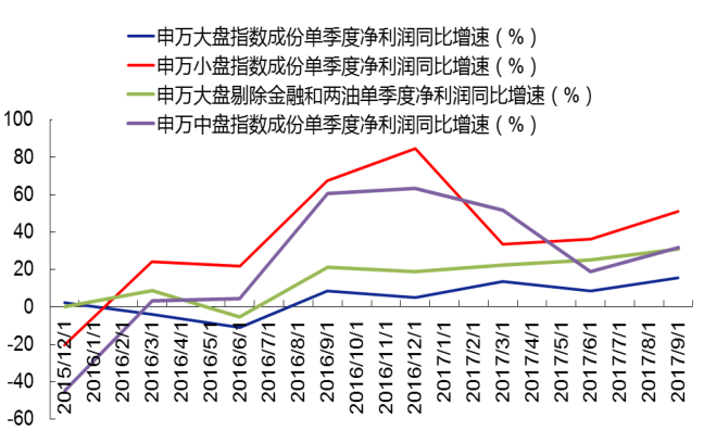 2018：谁来接棒大盘白马股？