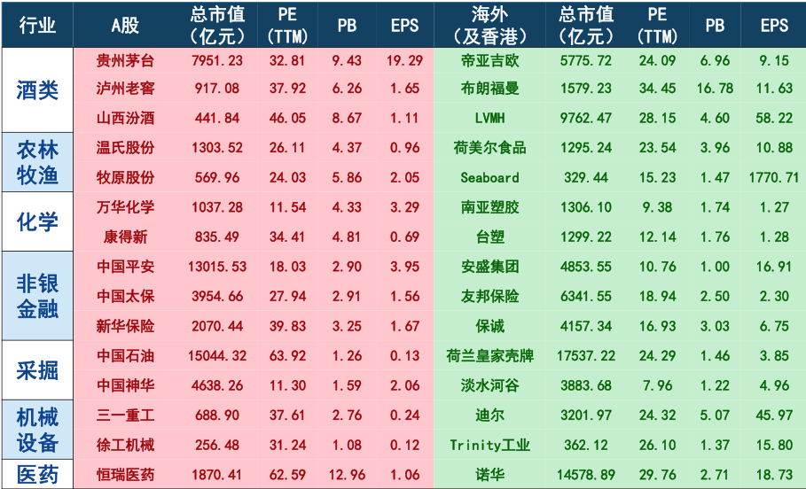 2018：谁来接棒大盘白马股？