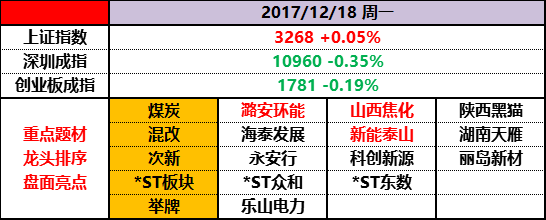 某种转势力量正在形成