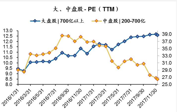 重点锁定行业“龙二”