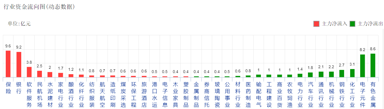 今天被打脸了