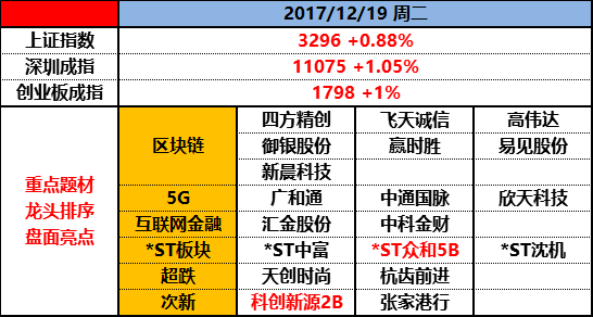 这一类票，你最好重视起来