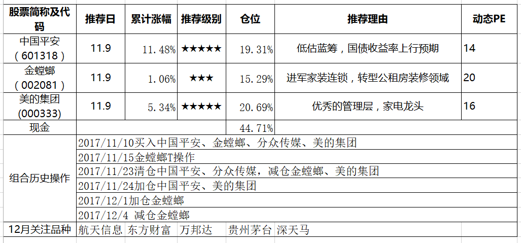 今天被打脸了