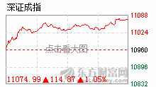 今天被打脸了