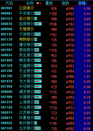 重点锁定行业“龙二”