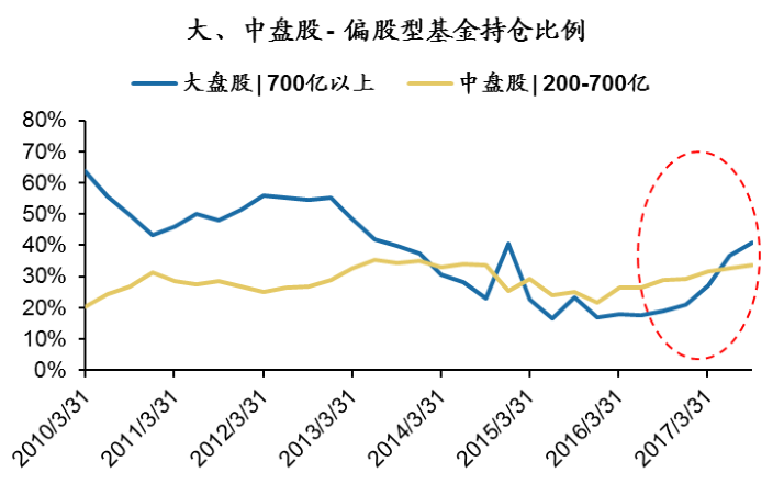 重点锁定行业“龙二”