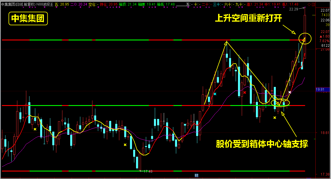 这两类股可以关注！