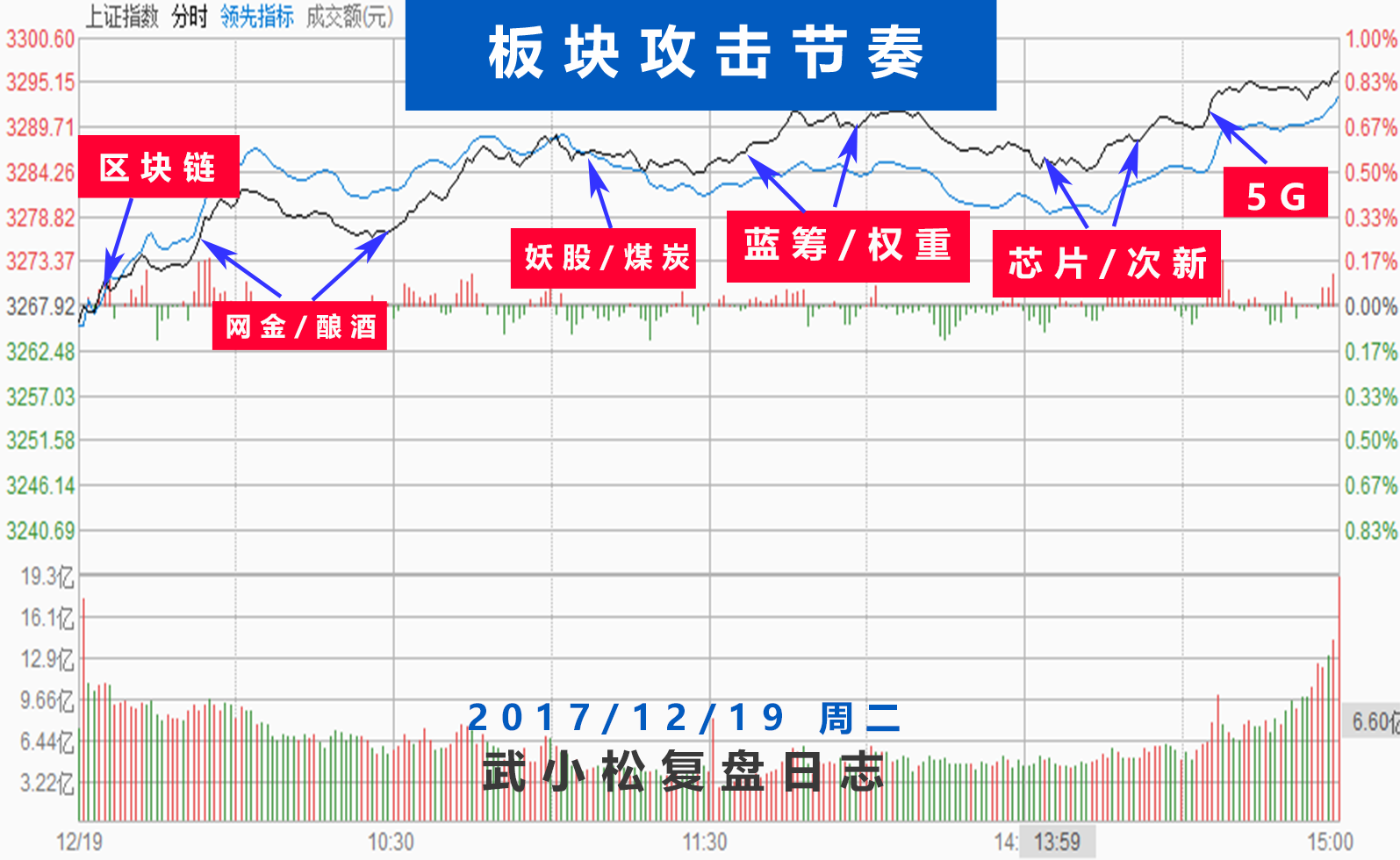 这一类票，你最好重视起来