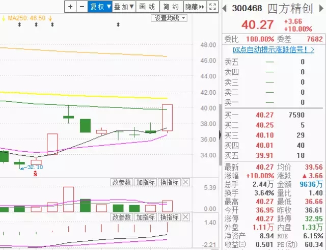 这一类票，你最好重视起来