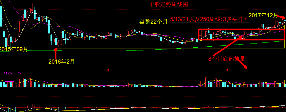 国产行情不可忽略的板块之四（环保板块）