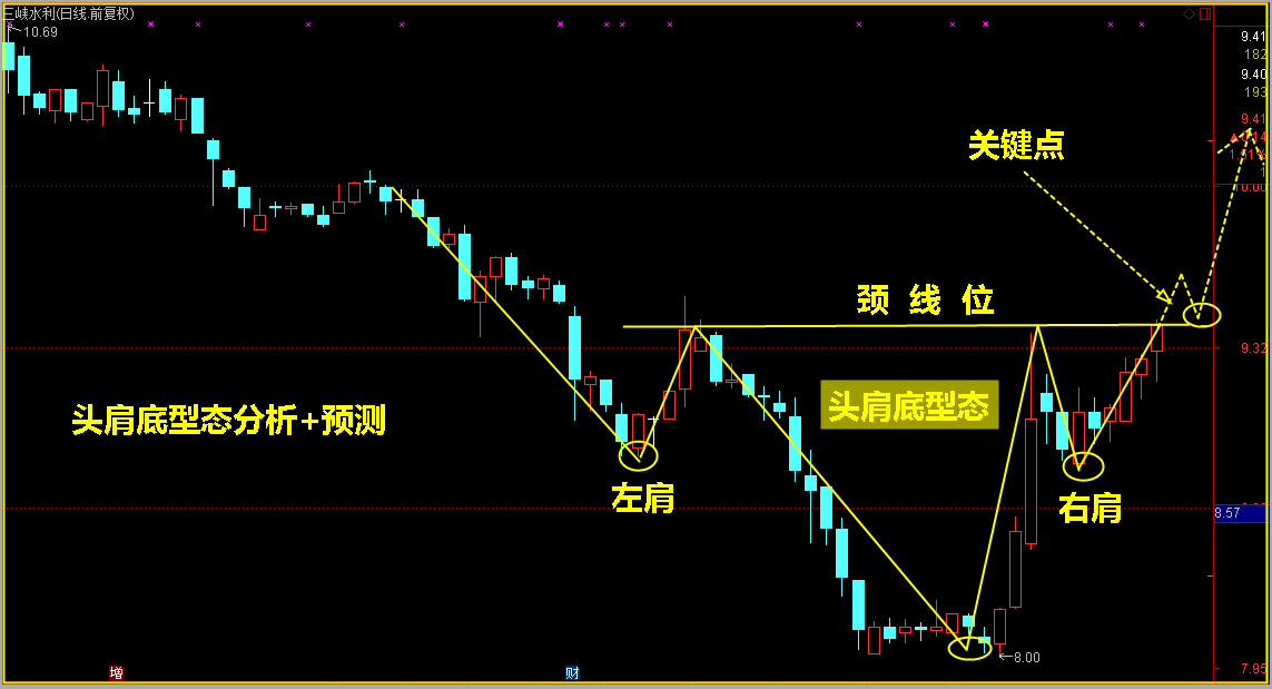 大漠枭雄，牛股就应该这样找！