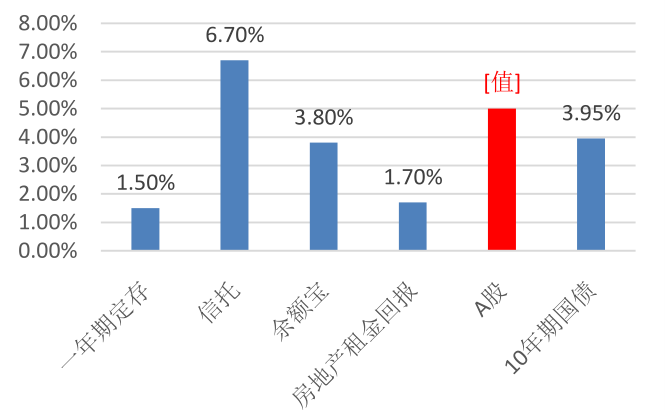 拥抱核心资产 不负芳华