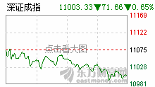 退二进三的走势