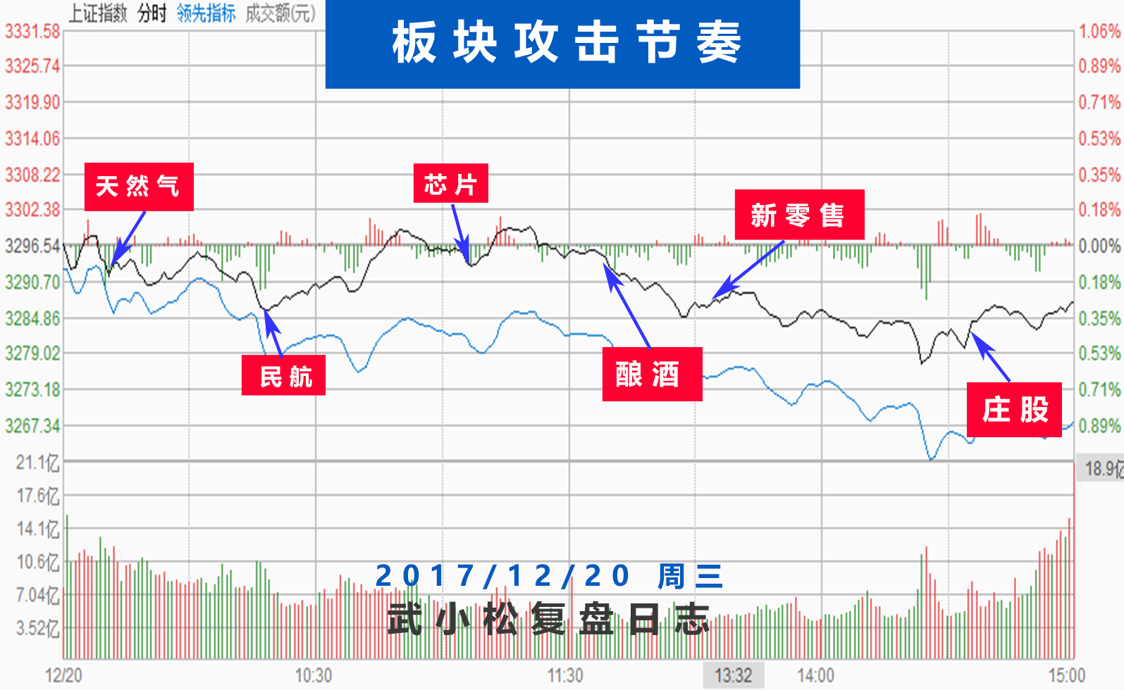 不要在犹豫中失去方向