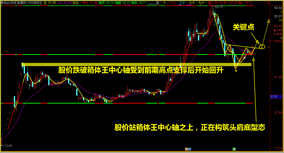 大漠枭雄，牛股就应该这样找！