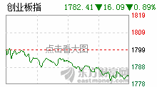 退二进三的走势