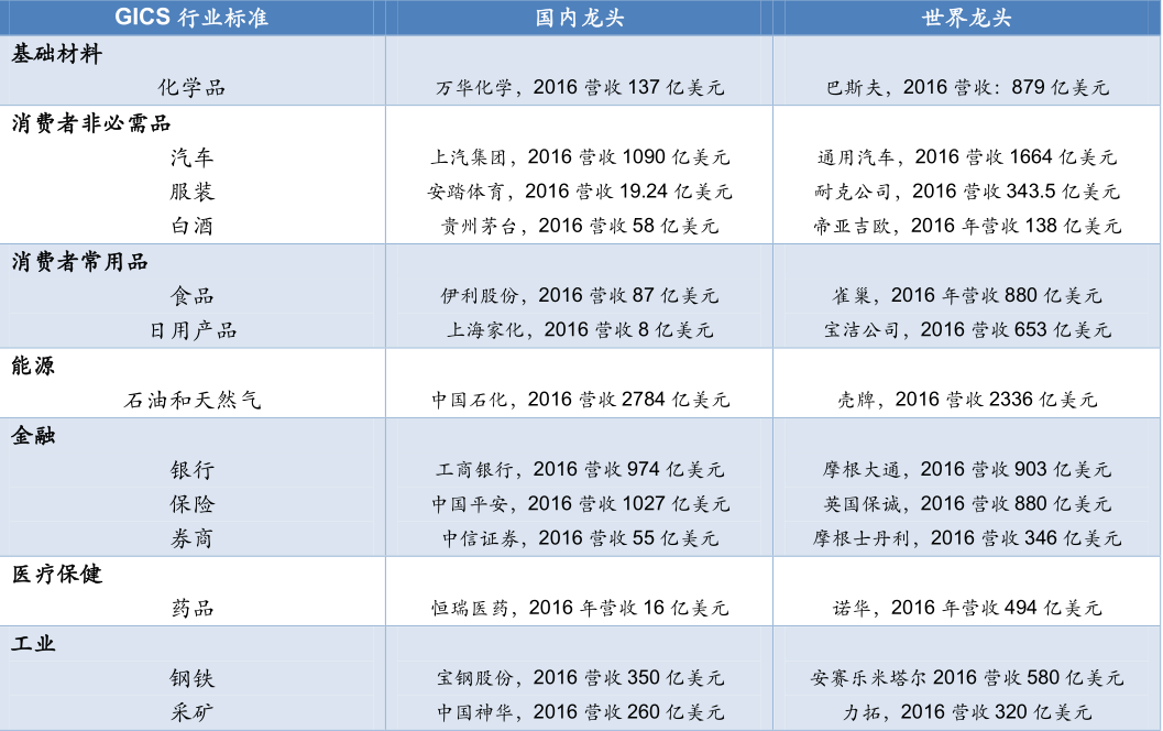 拥抱核心资产 不负芳华