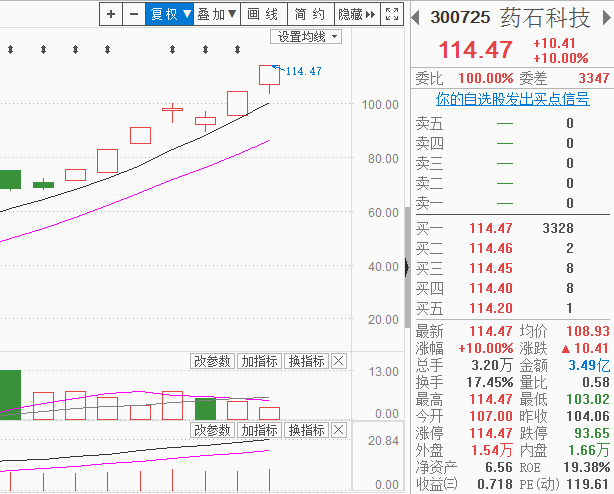 指数收复3300点，情绪得到修复