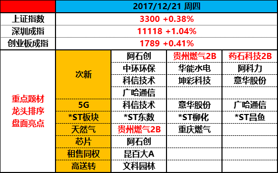 指数收复3300点，情绪得到修复