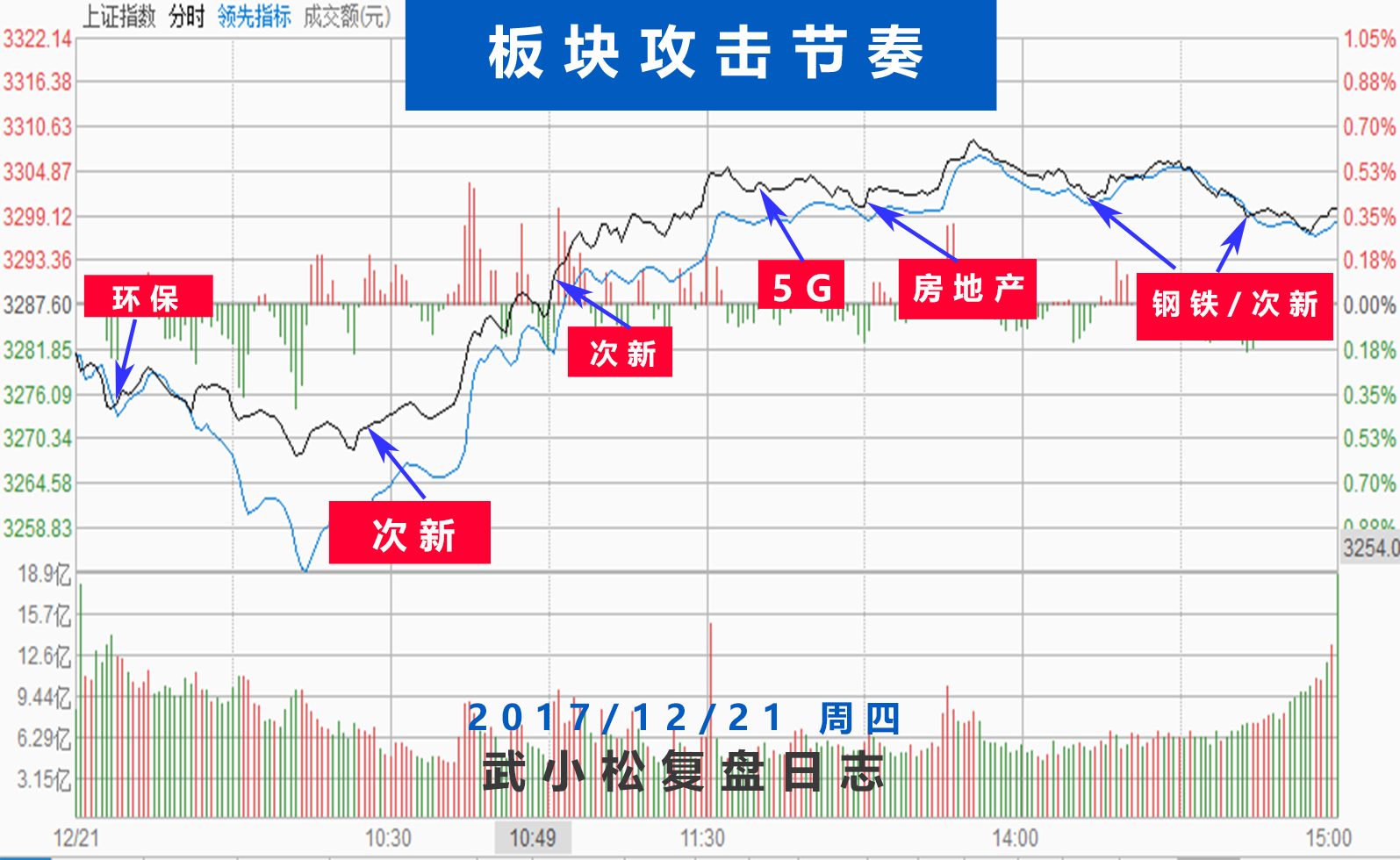 指数收复3300点，情绪得到修复