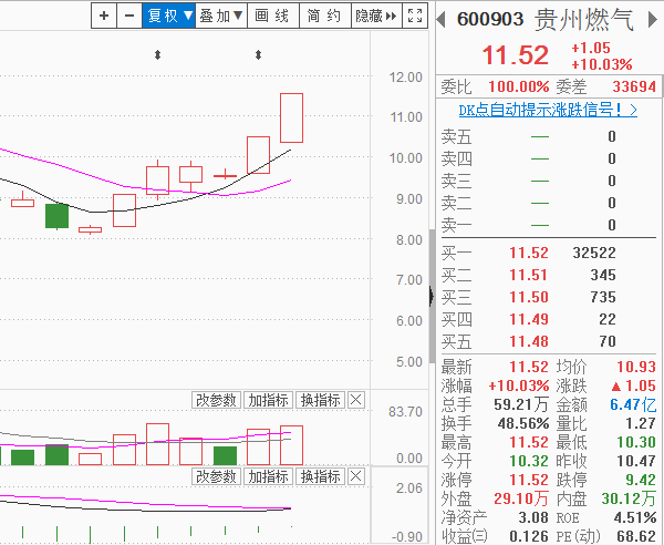 指数收复3300点，情绪得到修复