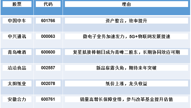 【12月22日金股】